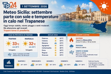 https://www.tp24.it/immagini_articoli/01-09-2026/meteo-sicilia-caldo-in-lieve-diminuzione-preallerta-incendi-nel-trapanese-250.jpg