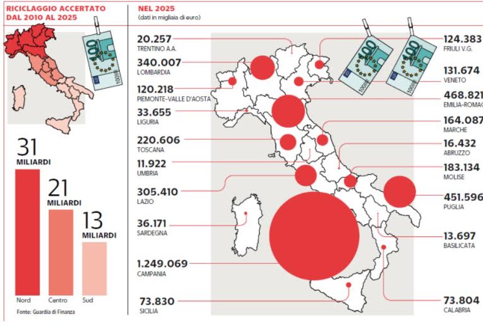 https://www.tp24.it/immagini_articoli/03-03-2026/1772537331-0-riciclaggio-in-sicilia-quasi-74-milioni-nel-2025-cresce-la-pista-digitale.jpg