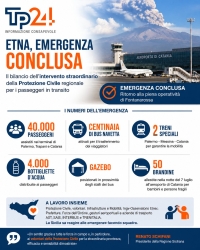 https://www.tp24.it/immagini_articoli/08-07-2026/etna-conclusa-l-emergenza-a-fontanarossa-schifani-eccezionale-sforzo-organizzativo-250.jpg