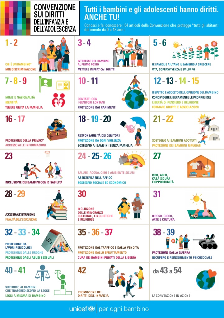 https://www.tp24.it/immagini_articoli/19-11-2025/1763593057-0-l-unicef-trapani-celebra-la-giornata-internazionale-per-i-diritti-dell-infanzia.jpg