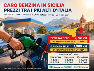 https://www.tp24.it/immagini_articoli/23-03-2026/caro-benzina-in-sicilia-prezzi-tra-i-piu-alti-d-italia-250.jpg