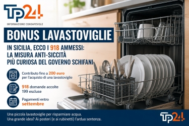 https://www.tp24.it/immagini_articoli/26-05-2026/bonus-lavastoviglie-in-sicilia-ecco-i-918-ammessi-la-misura-anti-siccita-piu-curiosa-del-governo-schifani-250.jpg
