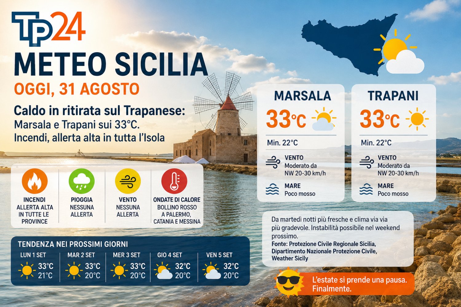 https://www.tp24.it/immagini_articoli/31-08-2026/1788155483-0-meteo-sicilia-finalmente-si-respira-il-il-caldo-arretra-un-po.jpg