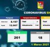 https://www.tp24.it/immagini_articoli/01-03-2021/1614621912-0-coronavirus-leggero-aumento-dei-nuovi-contagi-478-in-sicilia-nbsp.jpg