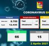 https://www.tp24.it/immagini_articoli/02-04-2021/1617383396-0-coronavirus-in-sicilia-altri-1-222-contagi-103-in-provincia-15-morti-frenata-sui-ricoveri.jpg