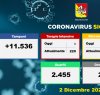 https://www.tp24.it/immagini_articoli/02-12-2020/1606929065-0-coronavirus-aggiornamento-nbsp-in-sicilia-al-2-dicembre-2020-nbsp-nbsp-piu-guariti-che-nuovi-contagi-continua-nbsp-calo-ricoverati.png
