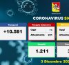 https://www.tp24.it/immagini_articoli/03-12-2020/1607019450-0-coronavirus-record-di-vittime-in-italia-993-scendono-i-contagi-in-sicilia.jpg