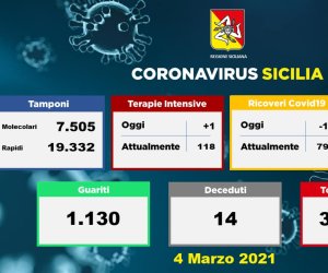 https://www.tp24.it/immagini_articoli/04-03-2021/1614883418-0-coronavirus-sicilia-nbsp.jpg