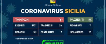 https://www.tp24.it/immagini_articoli/06-03-2020/1583496028-0-sono-casi-coronavirus-sicilia-ricoverati.jpg