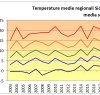 https://www.tp24.it/immagini_articoli/06-03-2024/1709704834-0-february-in-sicily-sixth-consecutive-month-with-above-average-temperatures.jpg