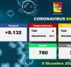 https://www.tp24.it/immagini_articoli/06-12-2020/1607279167-0-coronavirus-1022-nbsp-nuovi-positivi-in-sicilia-diminuiscono-nbsp-i-ricoverati-i-dati-del-6-dicembre.png