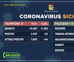 https://www.tp24.it/immagini_articoli/07-04-2020/1586274773-0-virus-costante-sicilia-1859-positivi-ieri.jpg