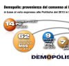 https://www.tp24.it/immagini_articoli/09-03-2018/1520595611-0-voto-siciliani-lanalisi-post-elettorale-demopolis.jpg
