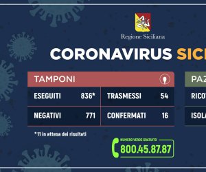 https://www.tp24.it/immagini_articoli/09-03-2020/1583753329-0-buone-notizie-sicilia-giorno-solo-caso-coronavirus-totale.jpg