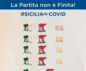 https://www.tp24.it/immagini_articoli/10-08-2020/1597038853-0-coronavirus-cosa-cambia-in-sicilia-con-la-nuova-ordinanza-di-musumeci-nbsp.jpg