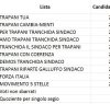https://www.tp24.it/immagini_articoli/11-06-2018/1528733084-0-trapani-ecco-ripartizione-seggi-consiglio-comunale.jpg