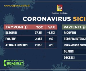 https://www.tp24.it/immagini_articoli/13-04-2020/1586793017-0-aggiornamento-casi-coronavirus-sicilia-sono-dati.jpg