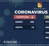 https://www.tp24.it/immagini_articoli/16-03-2020/1584359608-0-coronavirus-sono-contagiati-sicilia-terapia-intensiva.jpg