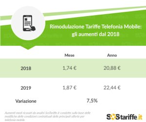 https://www.tp24.it/immagini_articoli/16-11-2019/1573937077-0-rimodulazione-tariffe-telefonia-mobile-2017-spesi-euro.png