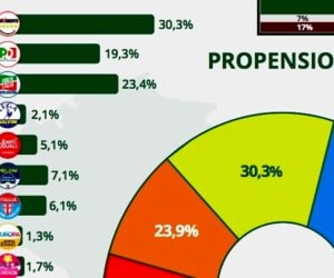 https://www.tp24.it/immagini_articoli/19-02-2018/1519025218-0-elezioni-ultimi-sondaggi-sicilia-cinque-stelle-avanti-trapani-vince.jpg