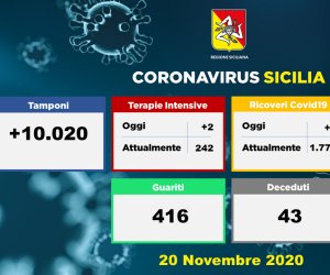https://www.tp24.it/immagini_articoli/20-11-2020/1605893306-0-coronavirus-1634-nbsp-nuovi-positivi-in-sicilia-43-i-decessi.png