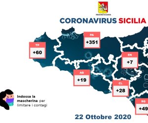 https://www.tp24.it/immagini_articoli/22-10-2020/1603383027-0-coronavirus-sicilia-i-dati-del-22-ottobre-796-positivi-in-piu-otto-i-decessi-60-nuovi-casi-in-provincia-di-trapani-nbsp.jpg