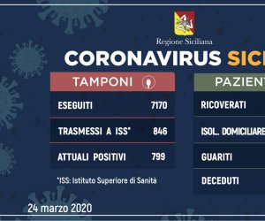 https://www.tp24.it/immagini_articoli/24-03-2020/1585052760-0-coronavirus-siciliani-attualmente-positivi-sono.jpg
