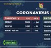 https://www.tp24.it/immagini_articoli/27-04-2020/1588004302-0-coronavirus-gli-aggionamenti-dalla-regione-sono-in-totale-475-i-pazienti-ricovarati-in-sicilia.jpg