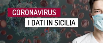 https://www.tp24.it/immagini_articoli/27-09-2020/1601222947-0-coronavirus-107-nuovi-positivi-in-sicilia-due-morti-boom-di-casi-nel-palermitano.jpg