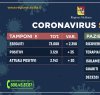 https://www.tp24.it/immagini_articoli/28-04-2020/1588089635-0-coronavirus-in-sicilia-situazione-stabile-meno-ricoveri-e-piu-guariti.jpg