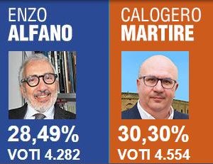 https://www.tp24.it/immagini_articoli/29-04-2019/1556555436-0-castelvetrano-vanno-ballottaggio-calogero-martire-enzo-alfano.jpg