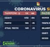 https://www.tp24.it/immagini_articoli/30-03-2020/1585584718-0-coronavirus-sicilia-virus-frena-meno-positivi-ieri-dati.jpg